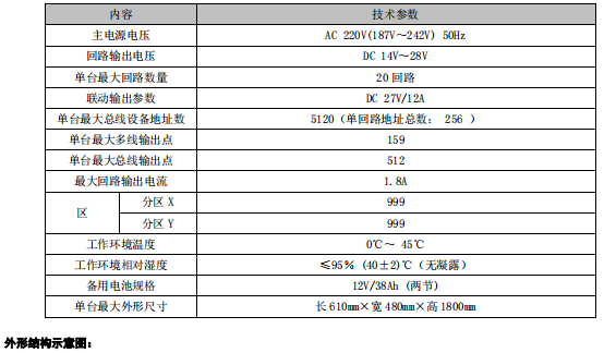 利達(dá)JB-QG-LD128E2-T 火災(zāi)報(bào)警控制器/消防聯(lián)動(dòng)控制器接線(xiàn)技術(shù)