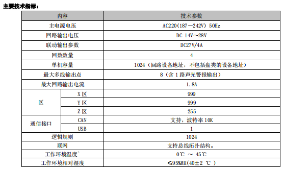 利達(dá)JB-QB-LD988ENM 火災(zāi)報(bào)警控制器/消防聯(lián)動控制器接線技術(shù)