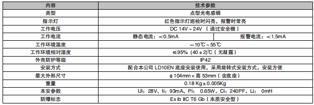 利達JTY-GM-LD3000EN/C 點型光電感煙火災探測器（防爆型）接線安裝技術