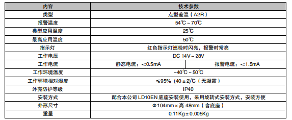 利達JTW-ZOM-LD3300EC 點型感溫火災探測器 （A2R）（編碼型）
