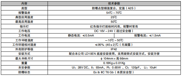 利達JTF-GDF/LD3200E 點型復合式感煙感溫火災探測器（防爆型）（本安防爆，編碼型）