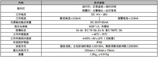 利達J-SA B-M-LD2000ED手動火災報警按鈕（隔爆型）接線安裝技術