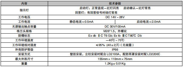 利達J-SA B-M-LD2002ED消火栓按鈕（隔爆型）接線安裝技術(shù)